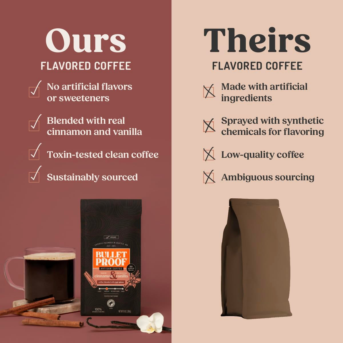 Indulge in the Richness of Cinnamon & Vanilla Ground Coffee - 10 Ounces of Medium Roast Delight with Clean Coffee Assurance