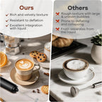 Ultimate Rechargeable Milk Frother - Handheld Electric Whisk for Perfect Coffee, Matcha, Lattes, and Hot Chocolate!